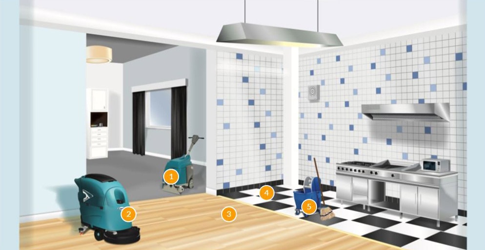 Floorcare hotspots