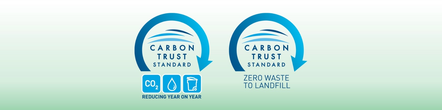 Carbon Trust